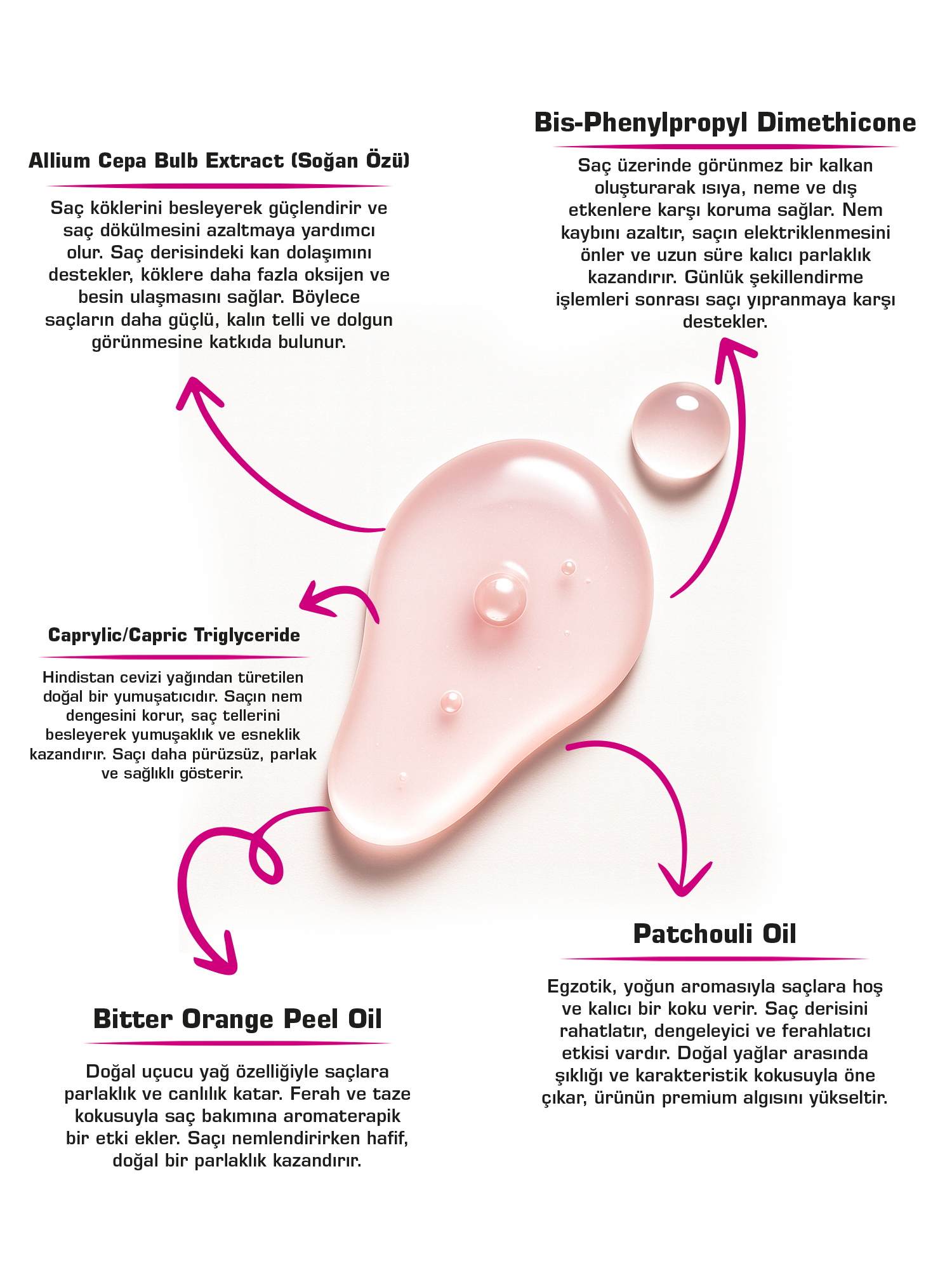 let it VIBE BACK Kırmızı Soğan Özlü Saç Serumu 100 ml - Dökülen ve Yıpranmış Saçlar İçin Onarıcı Bakım Yağı