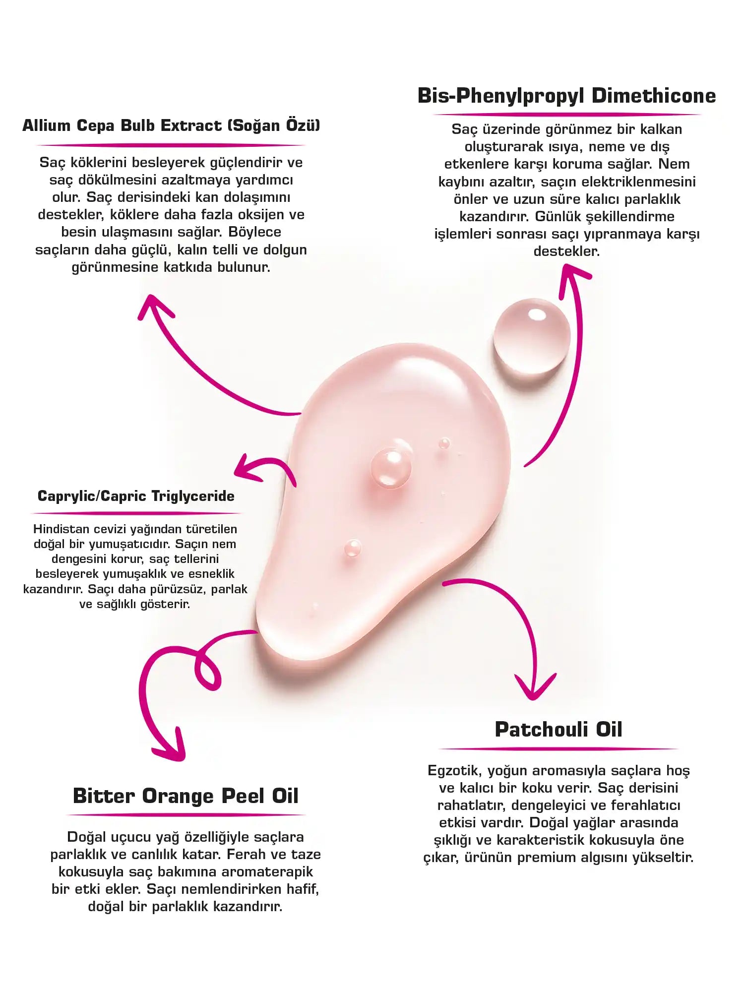 let it VIBE BACK Kırmızı Soğan Özlü Dökülme Karşıtı Saç Bakım Seti 3’lü – Şampuan 400 ml+Maske 275 ml+Serum 100 ml