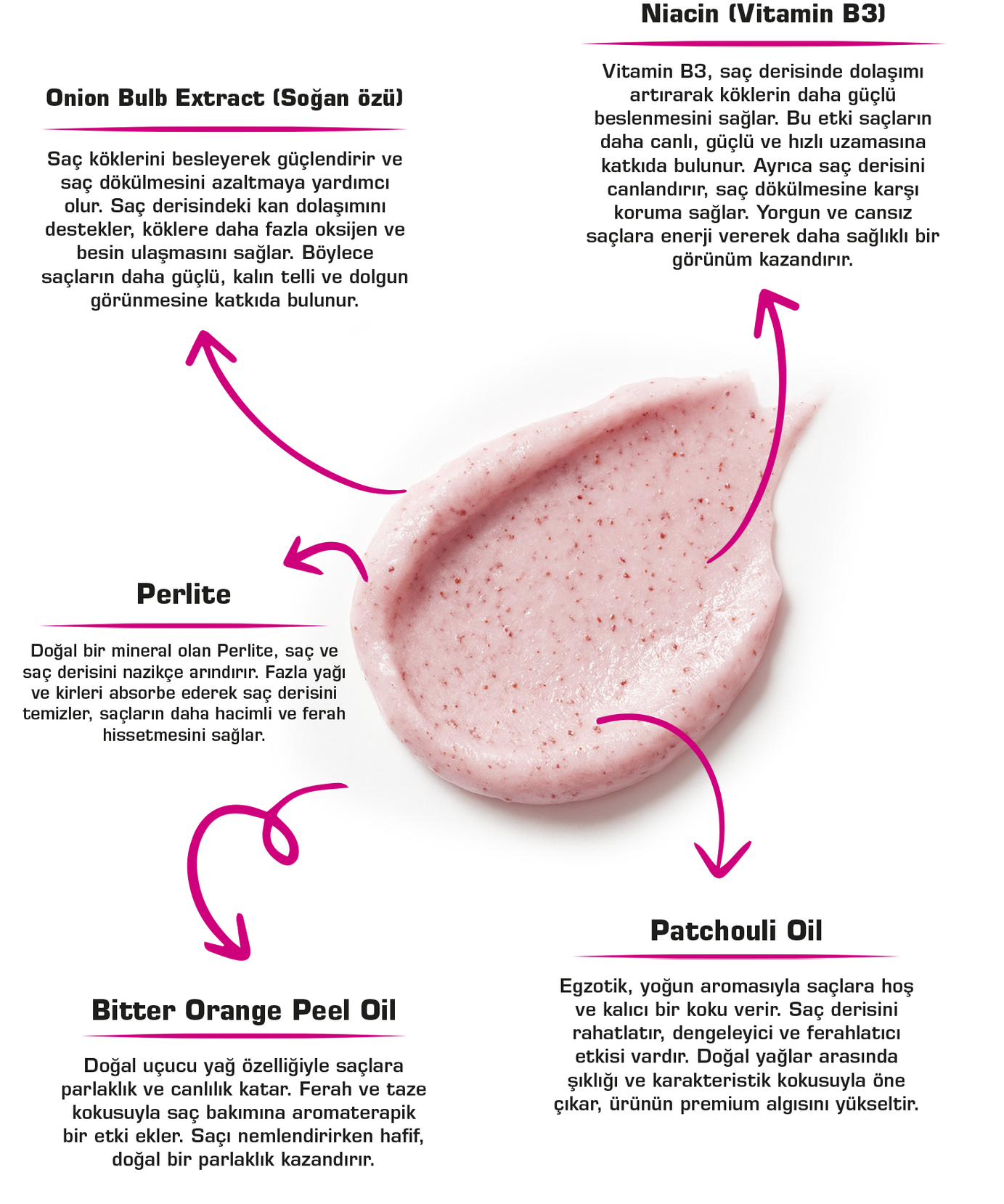 let it VIBE BACK Kırmızı Soğan Özlü Dökülme Karşıtı Saç Bakım Seti 3’lü – Şampuan 400 ml+Maske 275 ml+Serum 100 ml