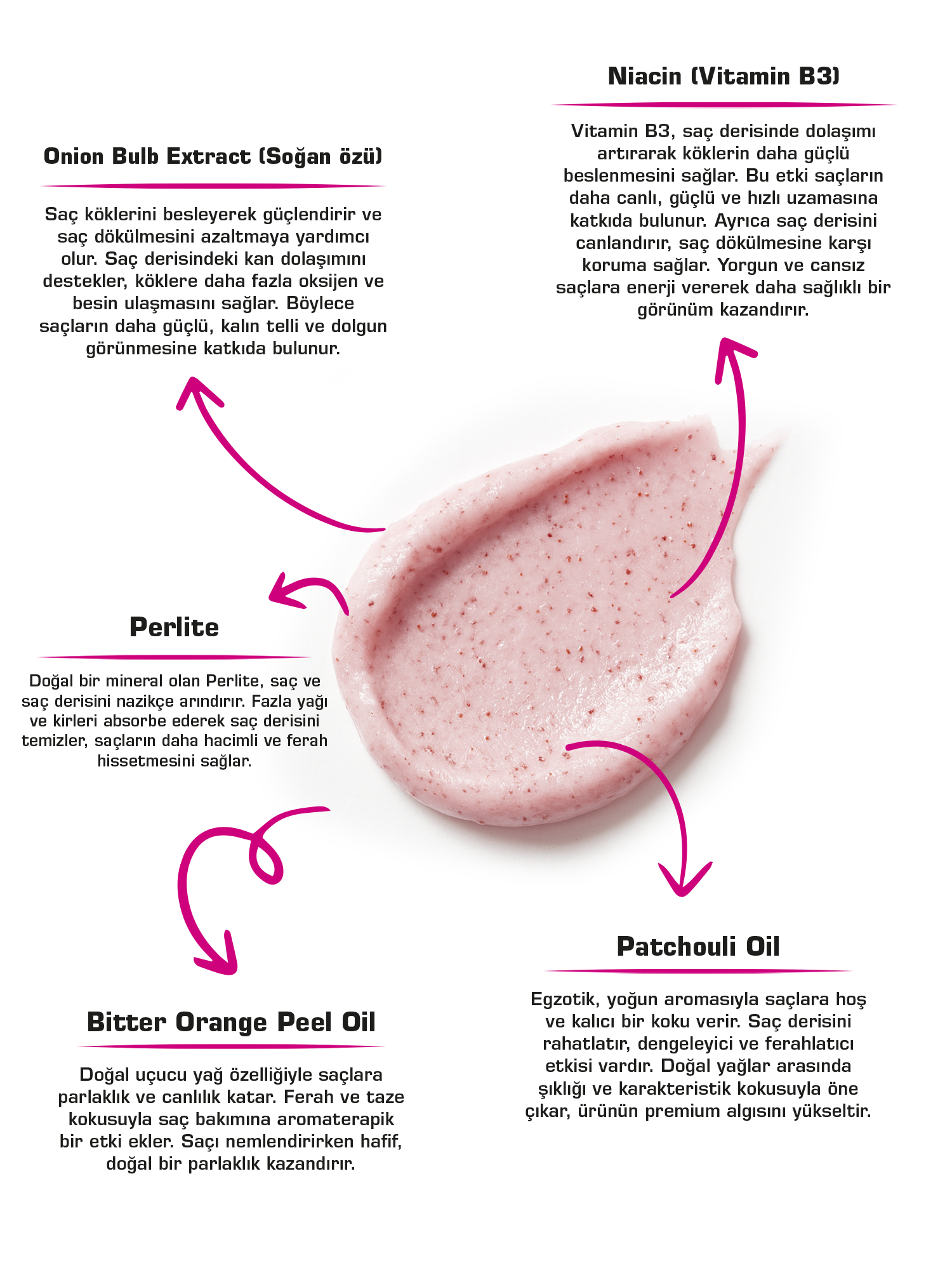 let it VIBE BACK Kırmızı Soğan Özlü Dökülme Karşıtı Saç Bakım Seti 3’lü – Şampuan 400 ml+Maske 275 ml+Serum 100 ml