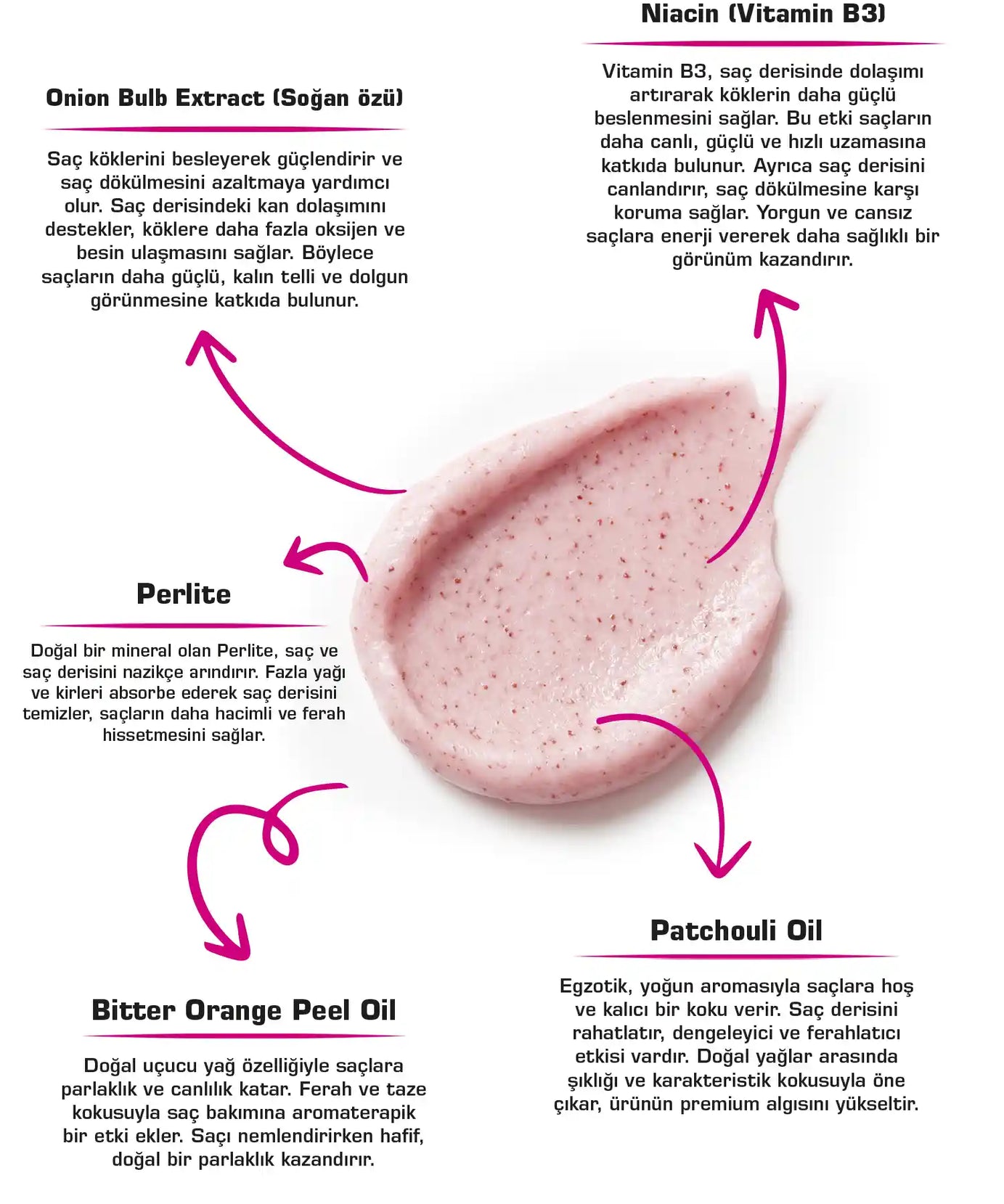 let it VIBE BACK Kırmızı Soğan Özlü Dökülme Karşıtı Saç Bakım Seti 3’lü – Şampuan 400 ml+Maske 275 ml+Serum 100 ml