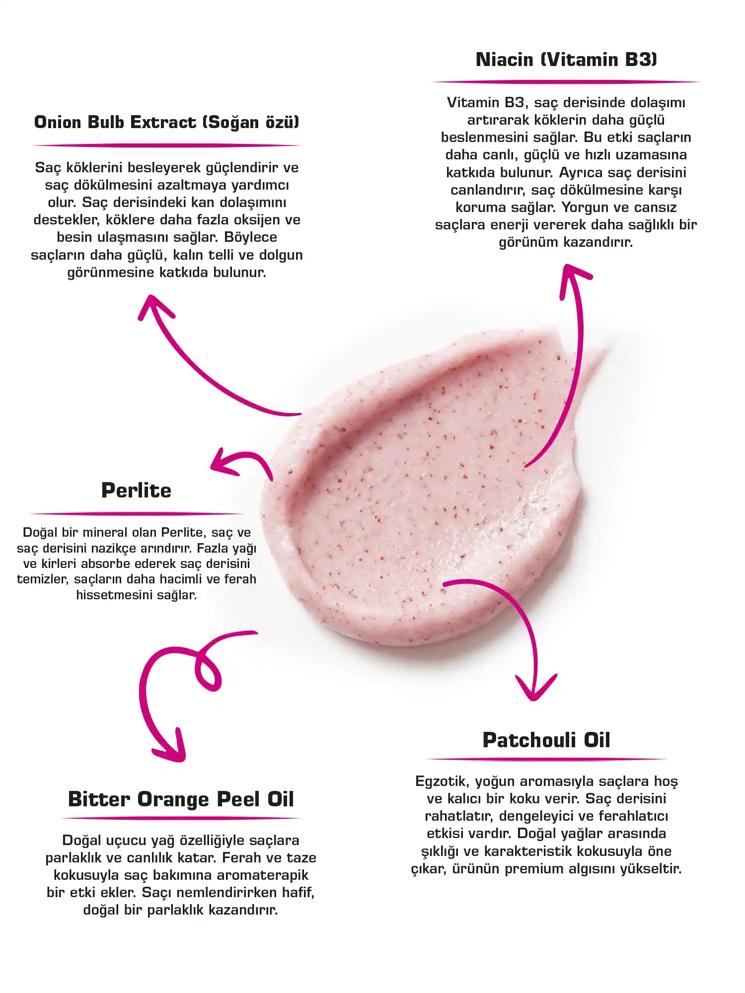 let it VIBE BACK Kırmızı Soğan Özlü Dökülme Karşıtı Saç Bakım Seti 3’lü – Şampuan 400 ml+Maske 275 ml+Serum 100 ml