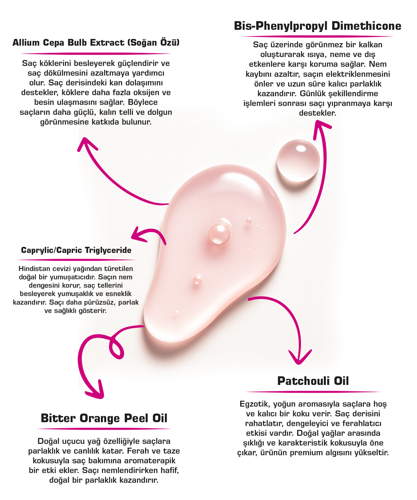 let it VIBE BACK Kırmızı Soğan Özlü Dökülme Karşıtı Saç Bakım Seti 3’lü – Şampuan 400 ml+Maske 275 ml+Serum 100 ml